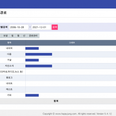 [해피정] 회원가입 경로 및 통계 (프리미엄) V10